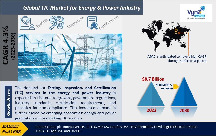 TIC Market for Energy & Power Industry Highlights TIC Market for Energy & Power Industry Highlights