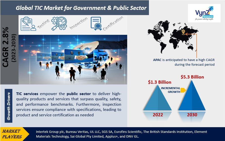 TIC Market for Government & Public Sector Highlights