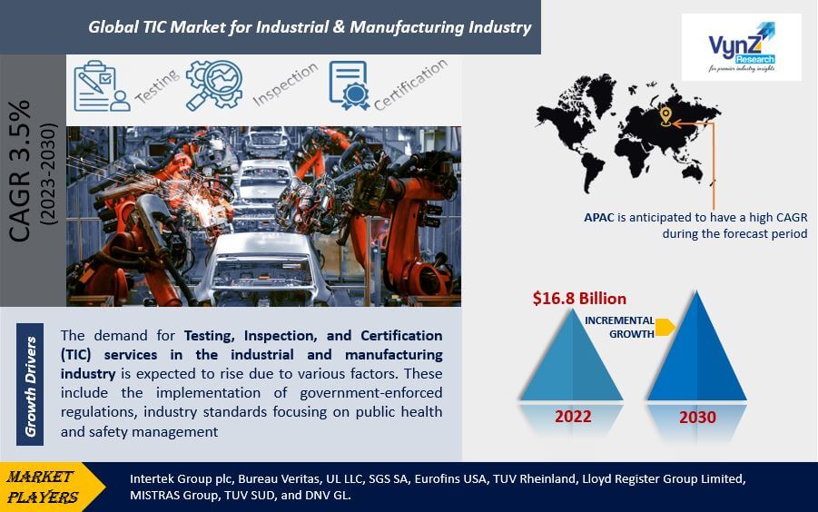 TIC Market for Industrial & Manufacturing Industry Highlights