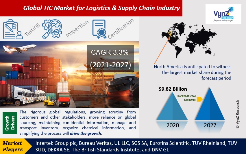 TIC Market for Logistics & Supply Chain Industry Highlights TIC Market for Logistics & Supply Chain Industry Highlights