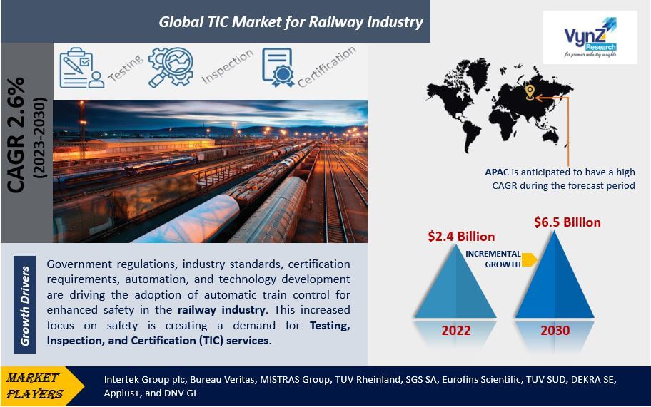 TIC Market for Railway Industry Highlights