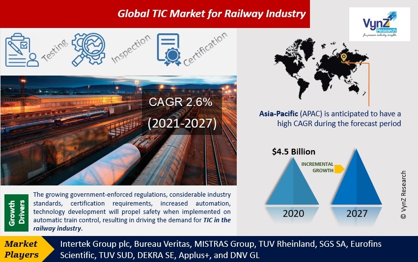 TIC Market for Railway Industry Highlights