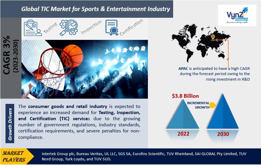 TIC Market for Sports & Entertainment Industry Highlights