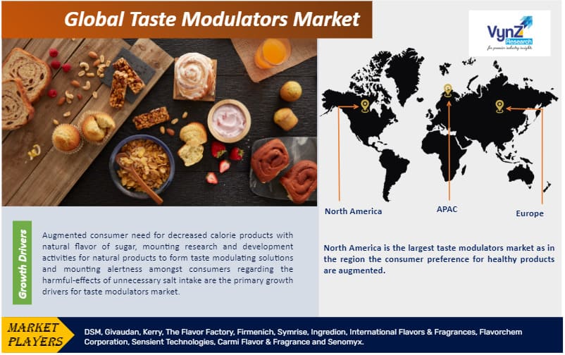 Taste Modulators Market