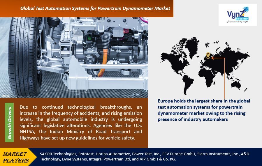 Test Automation Systems for Powertrain Dynamometer Market Highlights