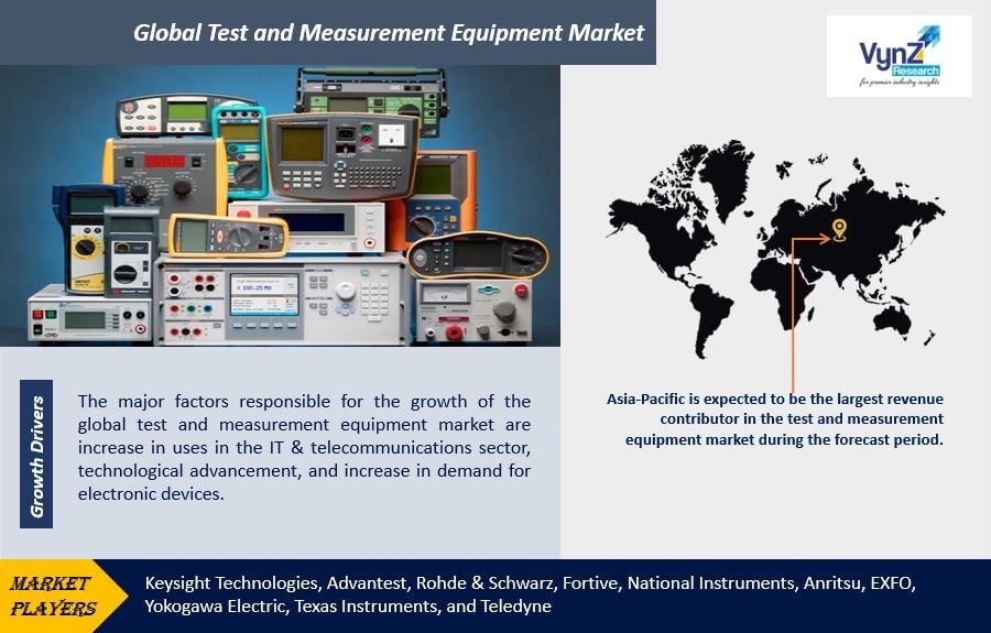 Test and Measurement Equipment Market Highlights