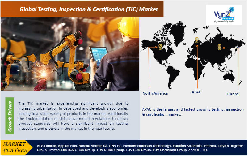 Testing, Inspection & Certification (TIC) Market