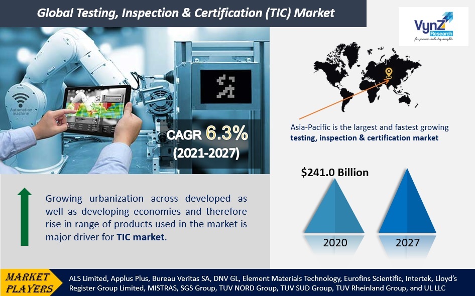 Testing, Inspection & Certification (TIC) Market Highlights