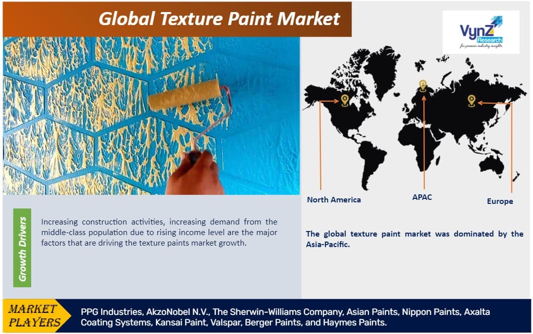 Texture Paint Market