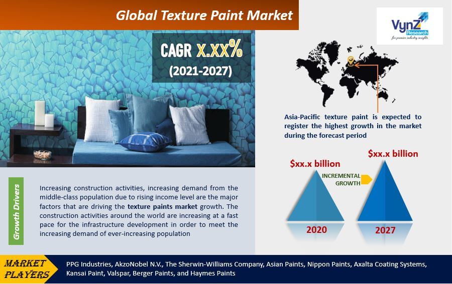 Texture Paint Market Highlights