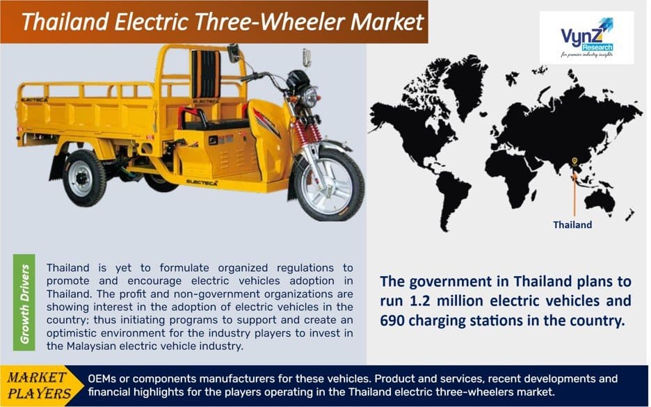 Thailand Electric Three-Wheeler Market