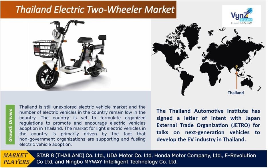 Thailand Electric Two-Wheeler Market