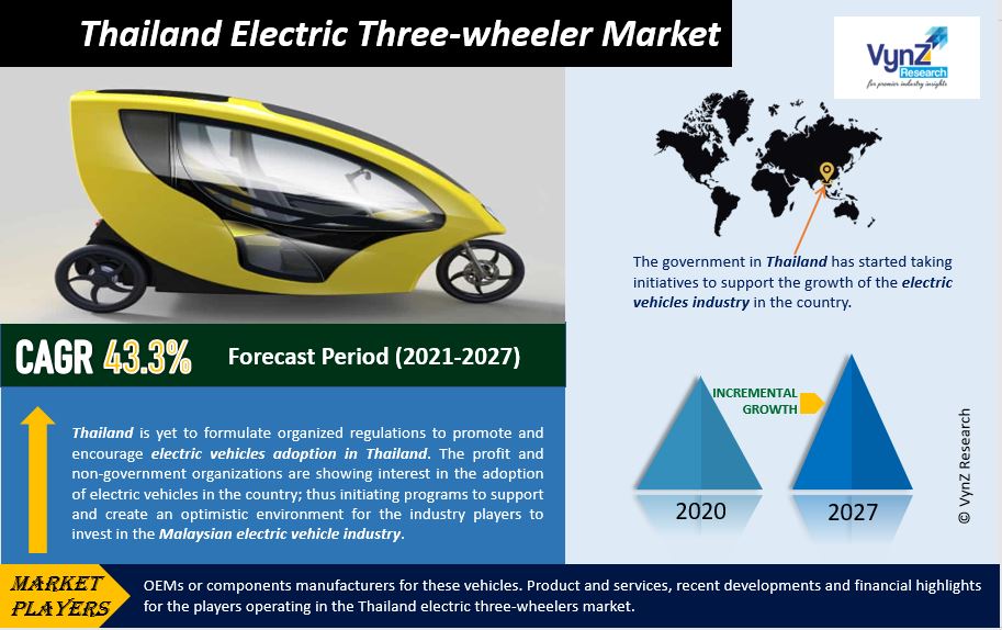 Thailand Electric Three-wheeler Market Highlights