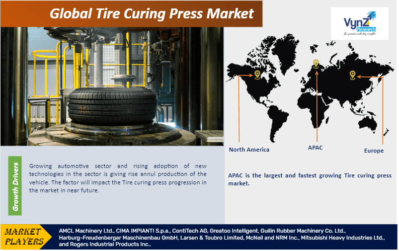 Tire Curing Press Market