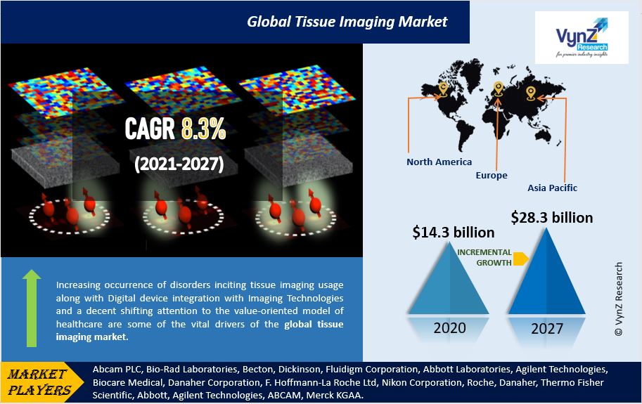 Tissue Imaging Market Highlights