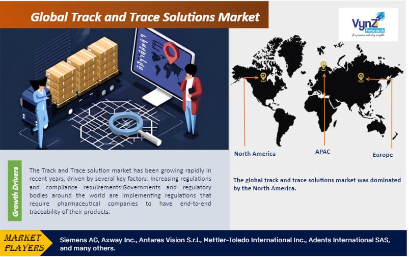 Track And Trace Solutions Market
