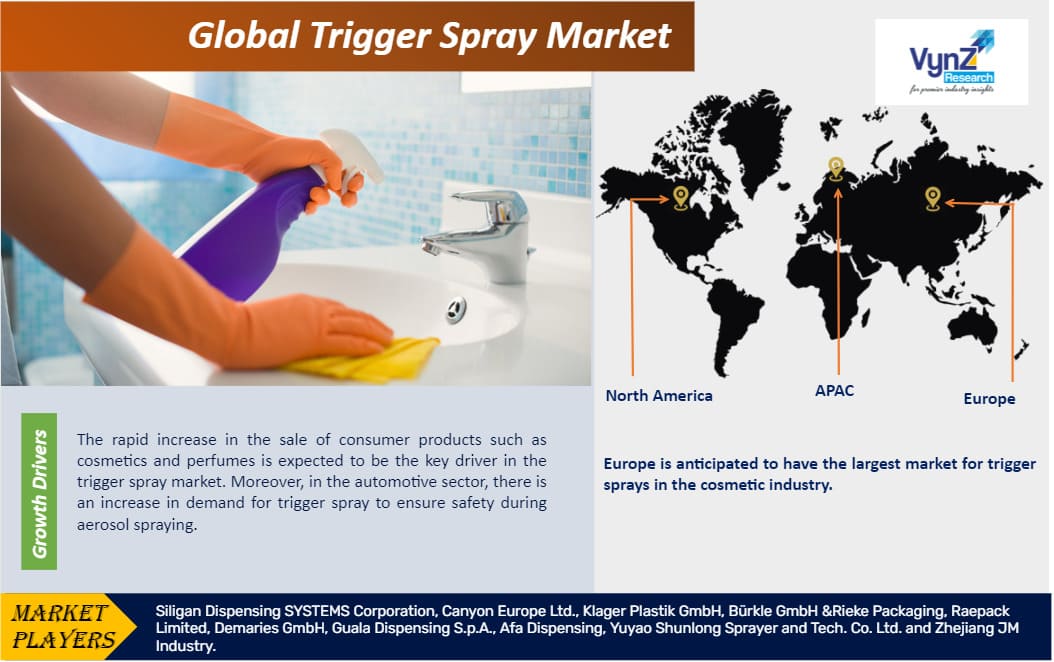 Trigger Spray Market