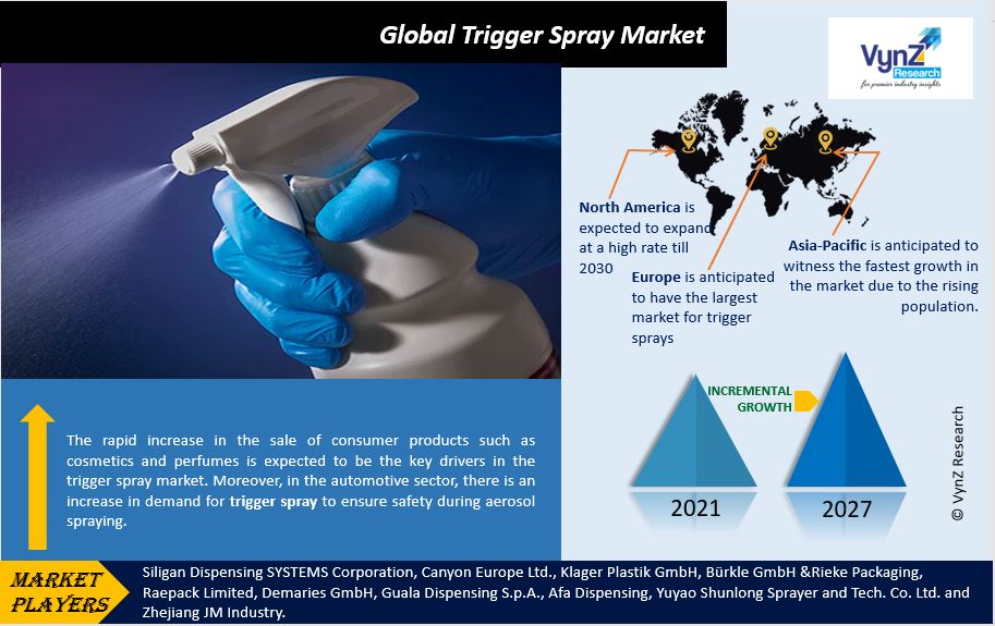 Trigger Spray Market Highlights