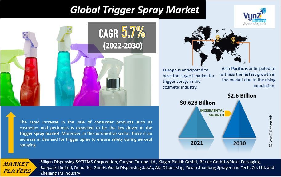 Trigger Spray Market Highlights