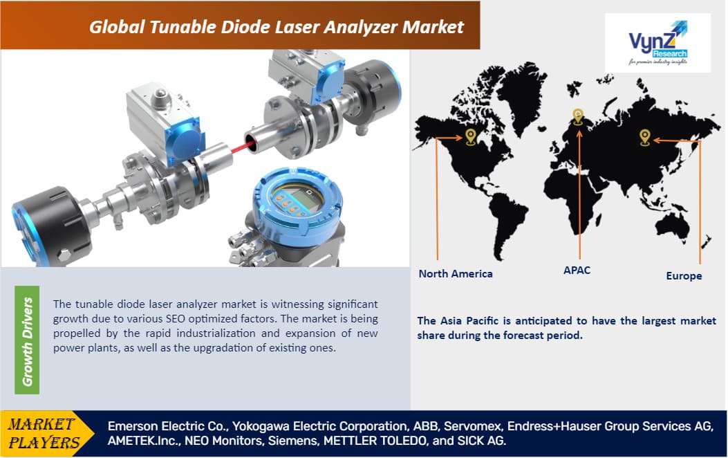 Tunable Diode Laser Analyzer Market