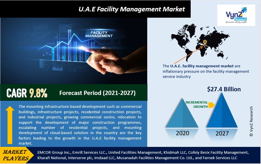 U.A.E Facility Management Market Highlights