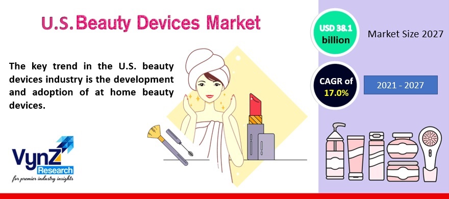 US Beauty Devices Market Highlights