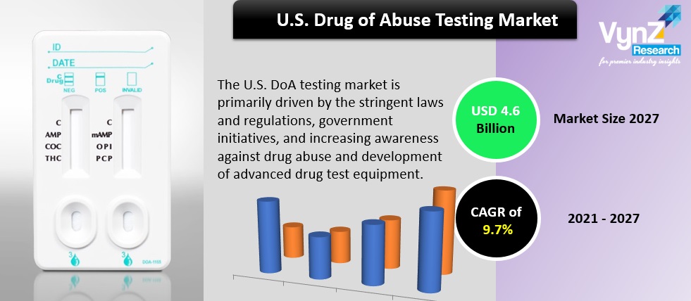 U.S. Drug of Abuse (DoA) Testing Market Highlights