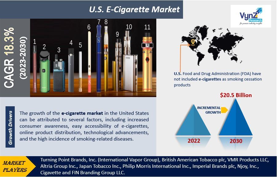 U.S. E-Cigarette Market Highlights