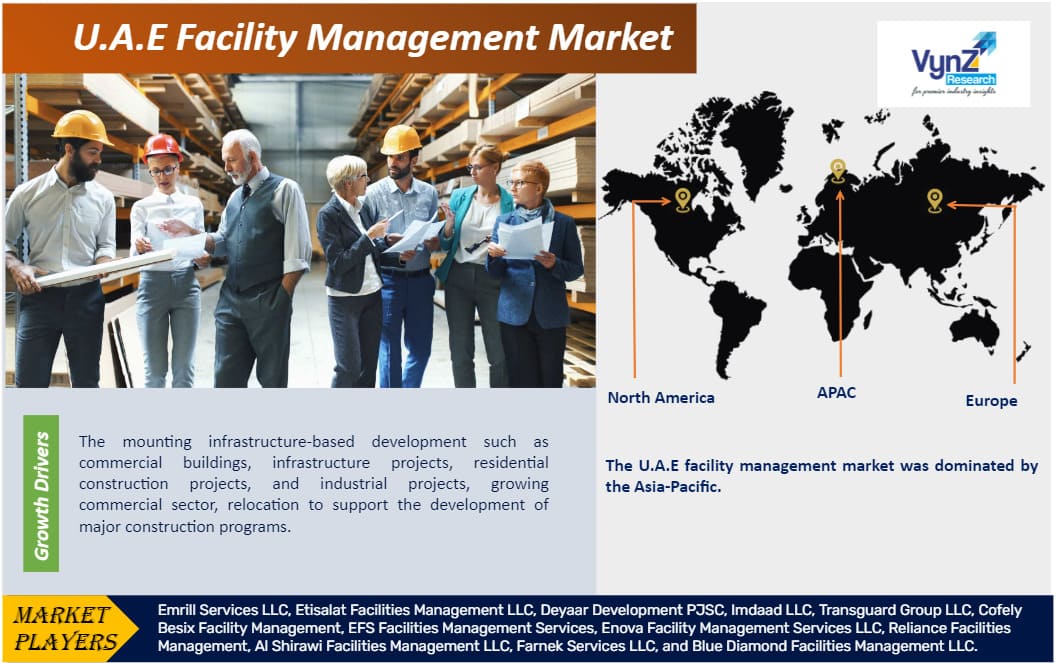 U.A.E Facility Management Market