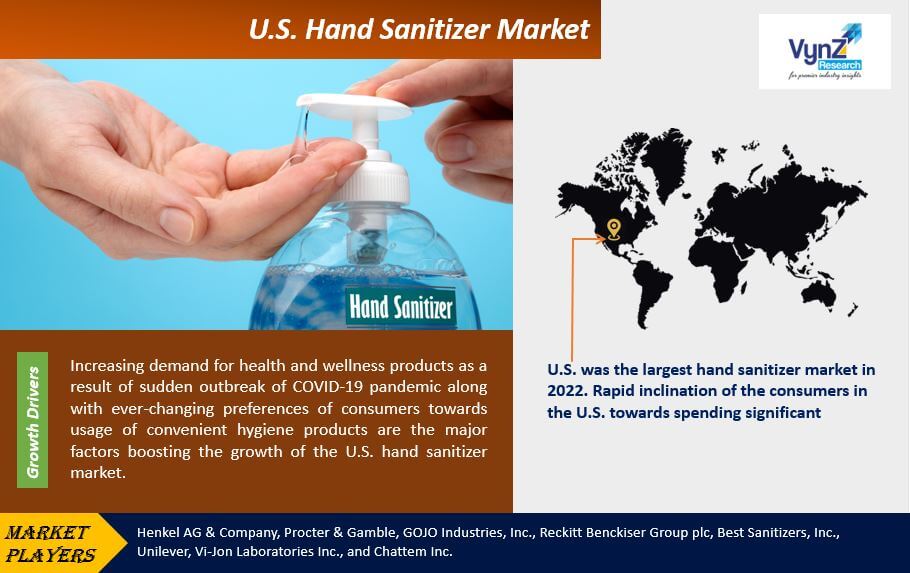 U.S. Hand Sanitizer Market Highlights