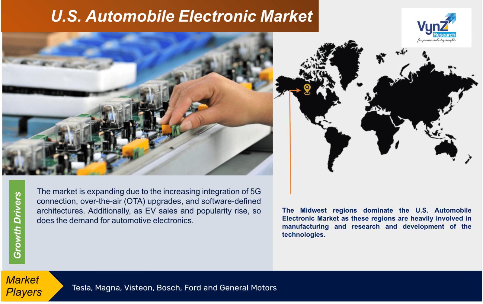 U.S. Automobile Electronic Market Report Graph