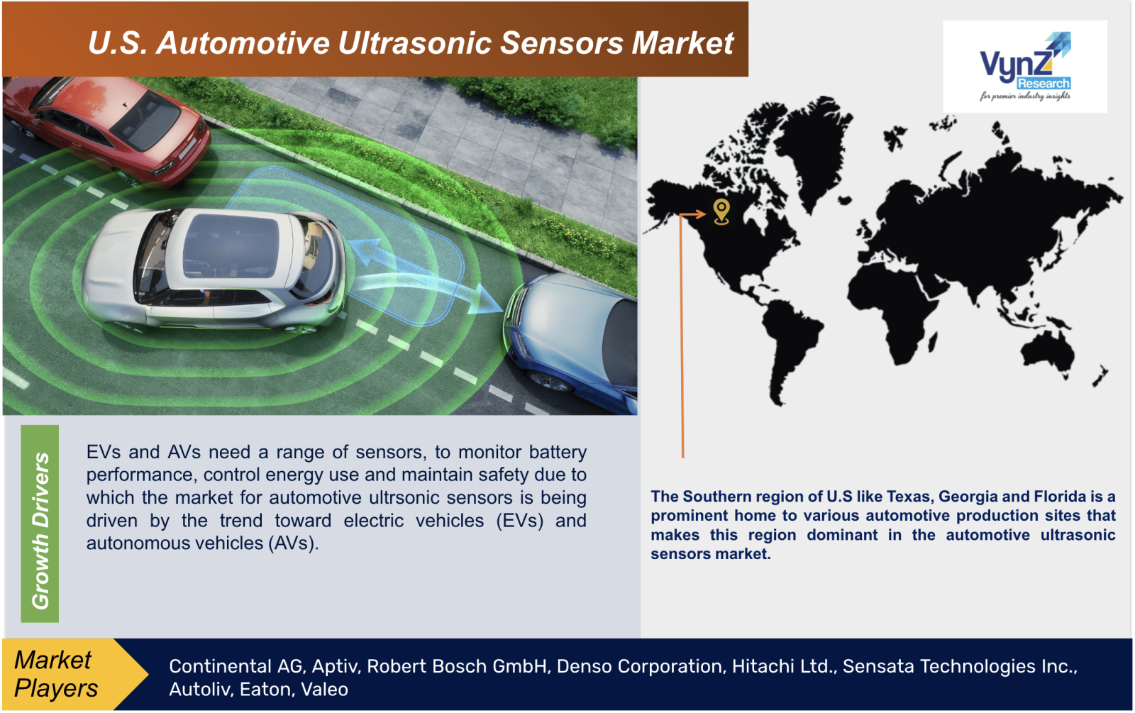 U.S. Automotive Ultrasonic Sensors Market