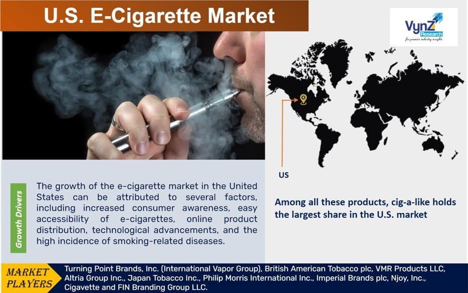 U.S. E-Cigarette Market