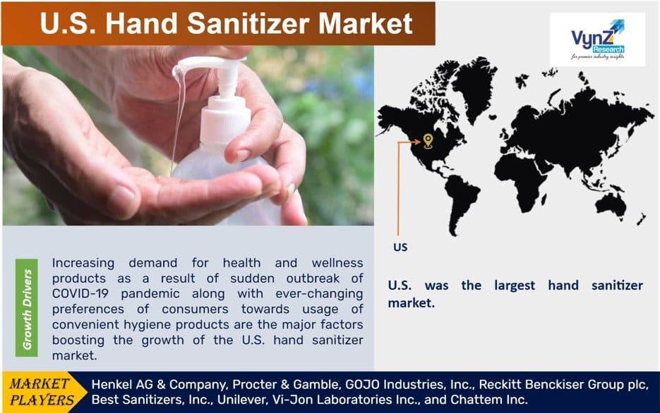 U.S. Hand Sanitizer Market