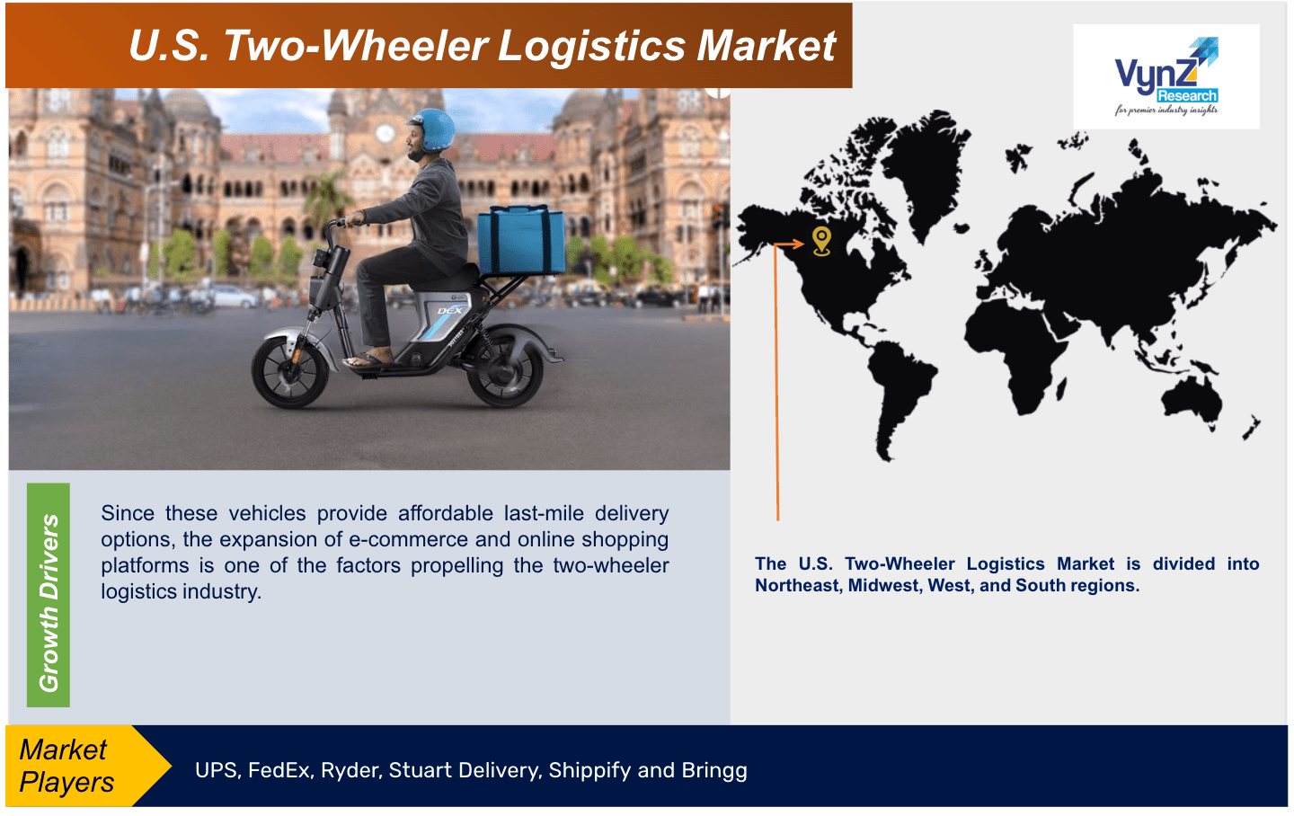 U.S. Two-Wheeler Logistics Market