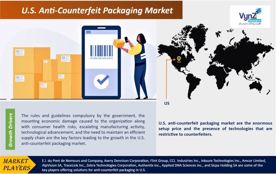 U.S.-Anti-Counterfeit-Packaging-Market