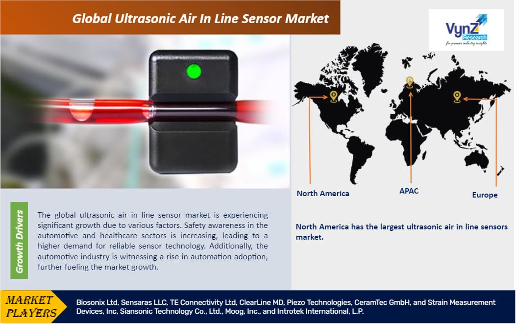 Ultrasonic Air In Line Sensor Market