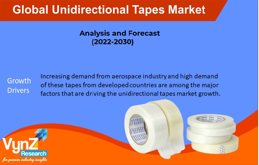 Unidirectional Tapes Market Highlights
