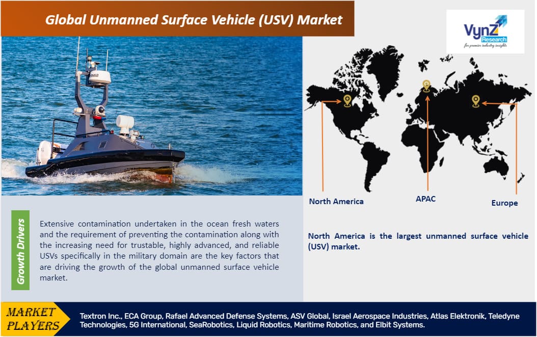 Unmanned Surface Vehicle (USV) Market