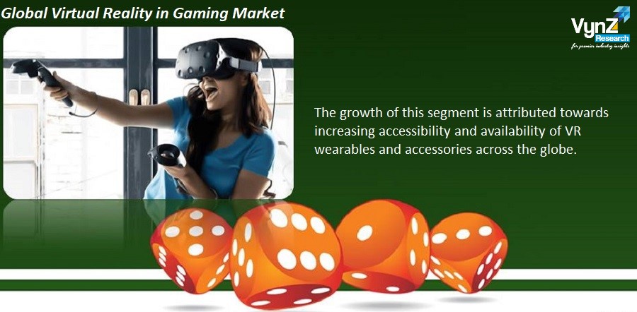 Virtual Reality in Gaming Market Highlights Virtual Reality in Gaming Market Highlights