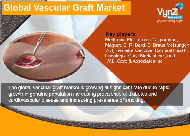 Vascular Graft Market Highlights