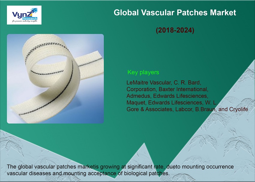Vascular Patches Market Highlights Vascular Patches Market Highlights