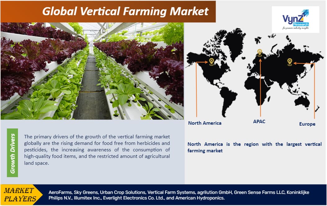 Vertical Farming Market