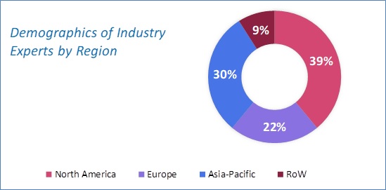 Web Content Management Market Analysis