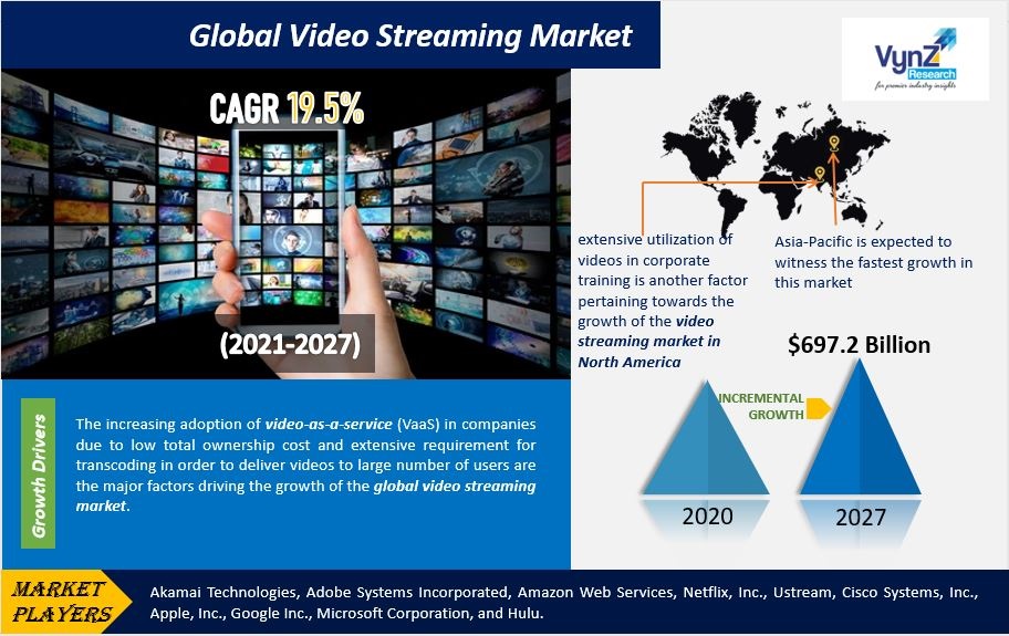 Video Streaming Market Highlights