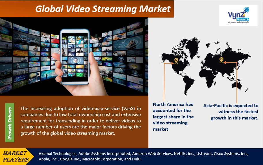 Video Streaming Market Highlights