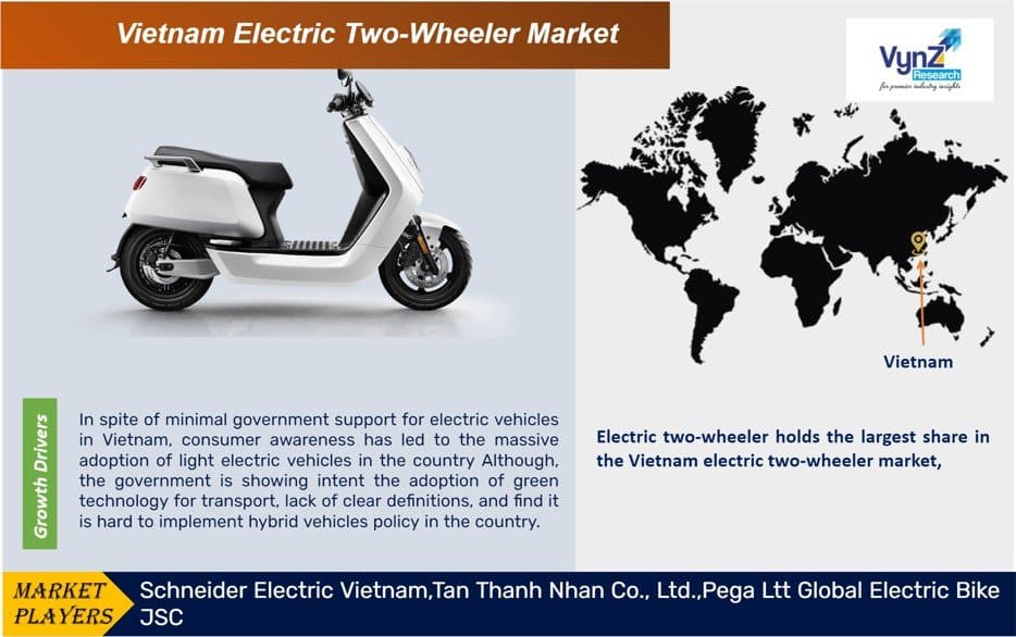 Vietnam Electric Two-Wheeler Market