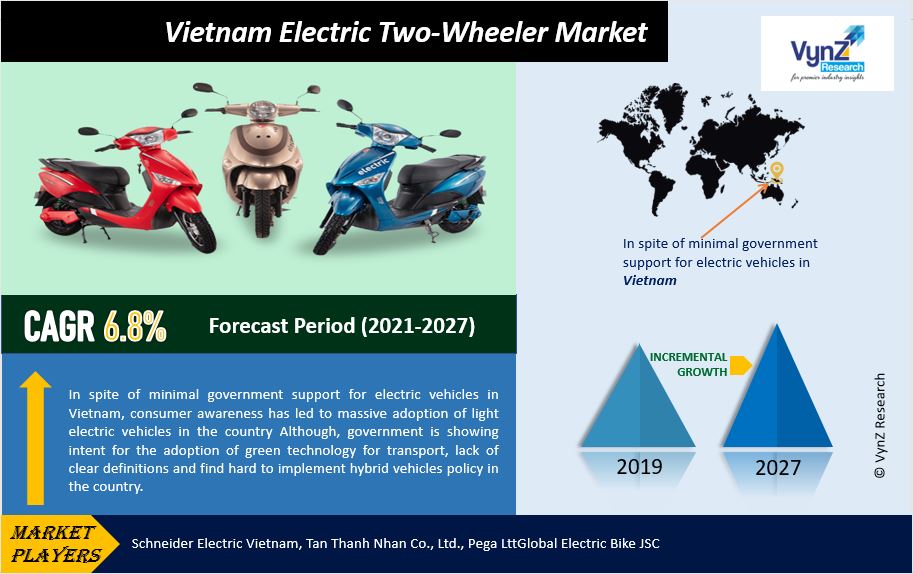 Vietnam Electric TwoWheeler Market Size Forecast Report by 2030