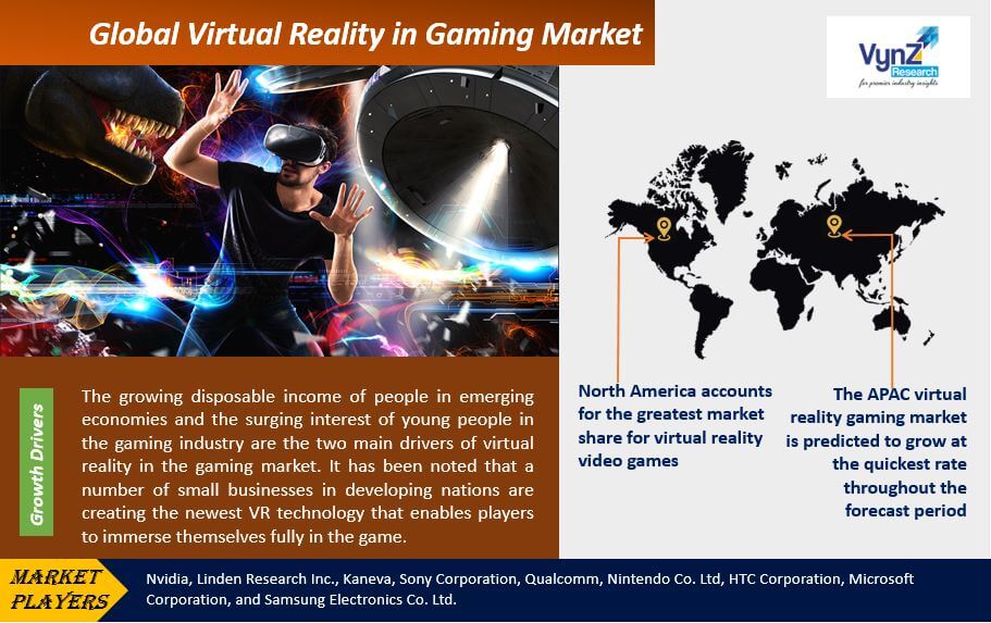 Virtual Reality in Gaming Market Highlights Virtual Reality in Gaming Market Highlights