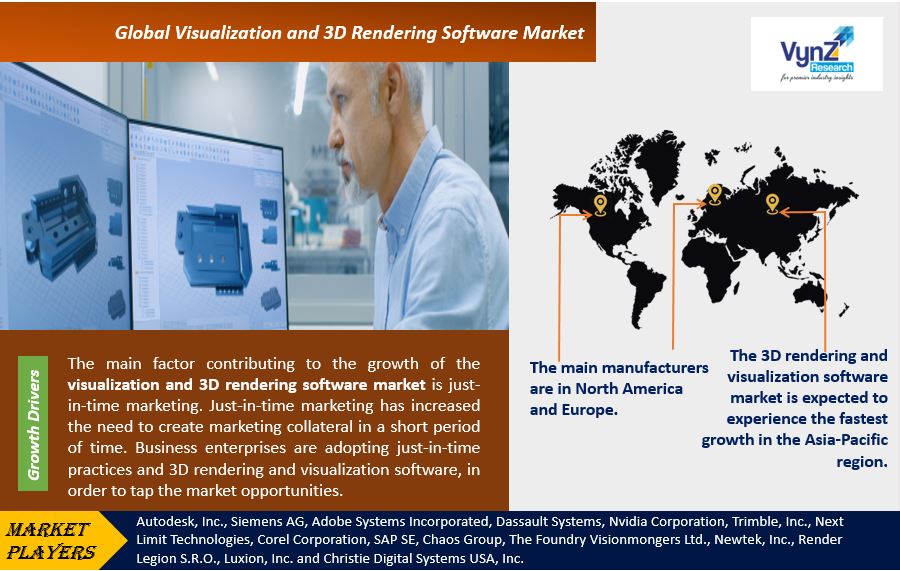 Visualization and 3D Rendering Software Market Highlights